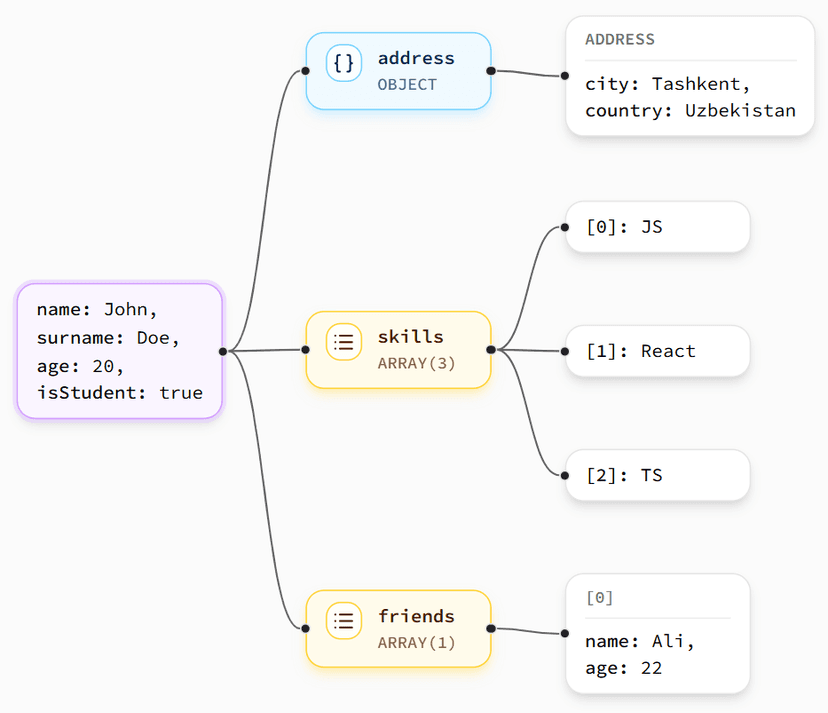 JSON visualizer preview